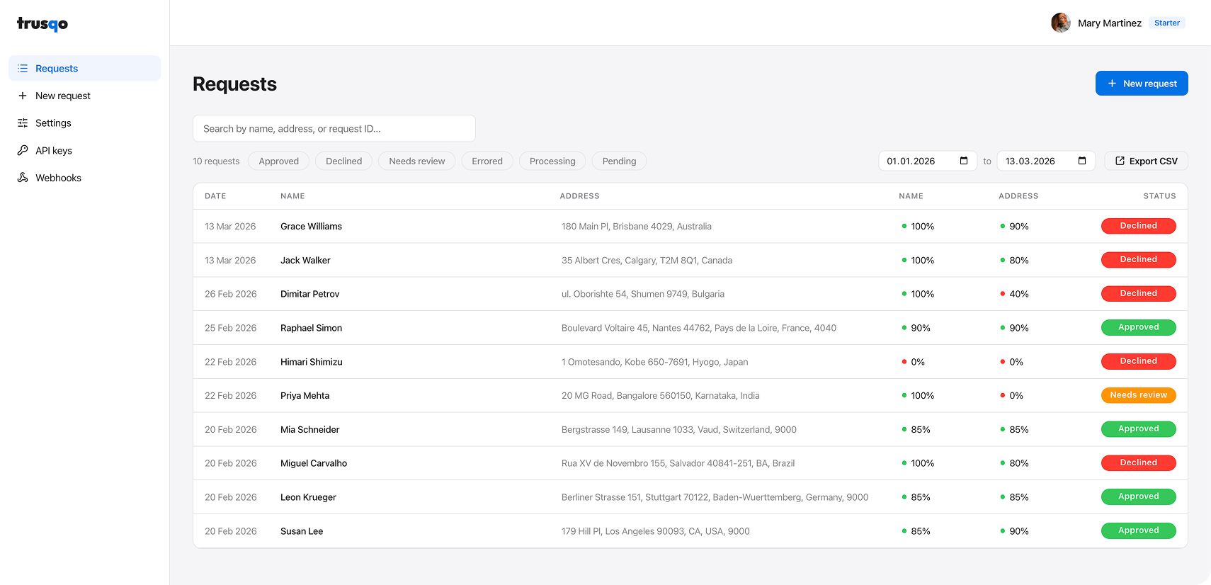 trusqo dashboard